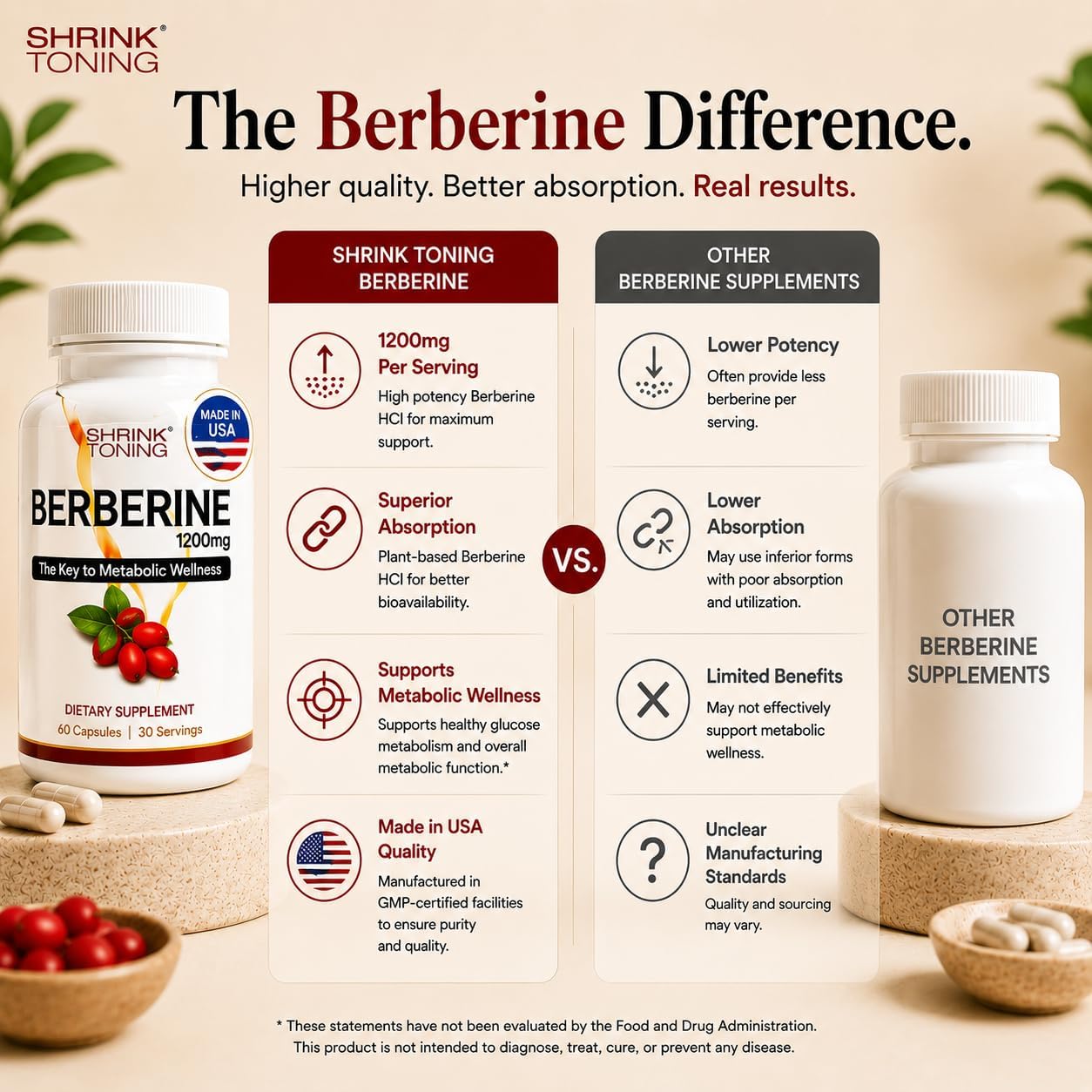 Shrink Toning Berberine HCl 1200mg Per Serving