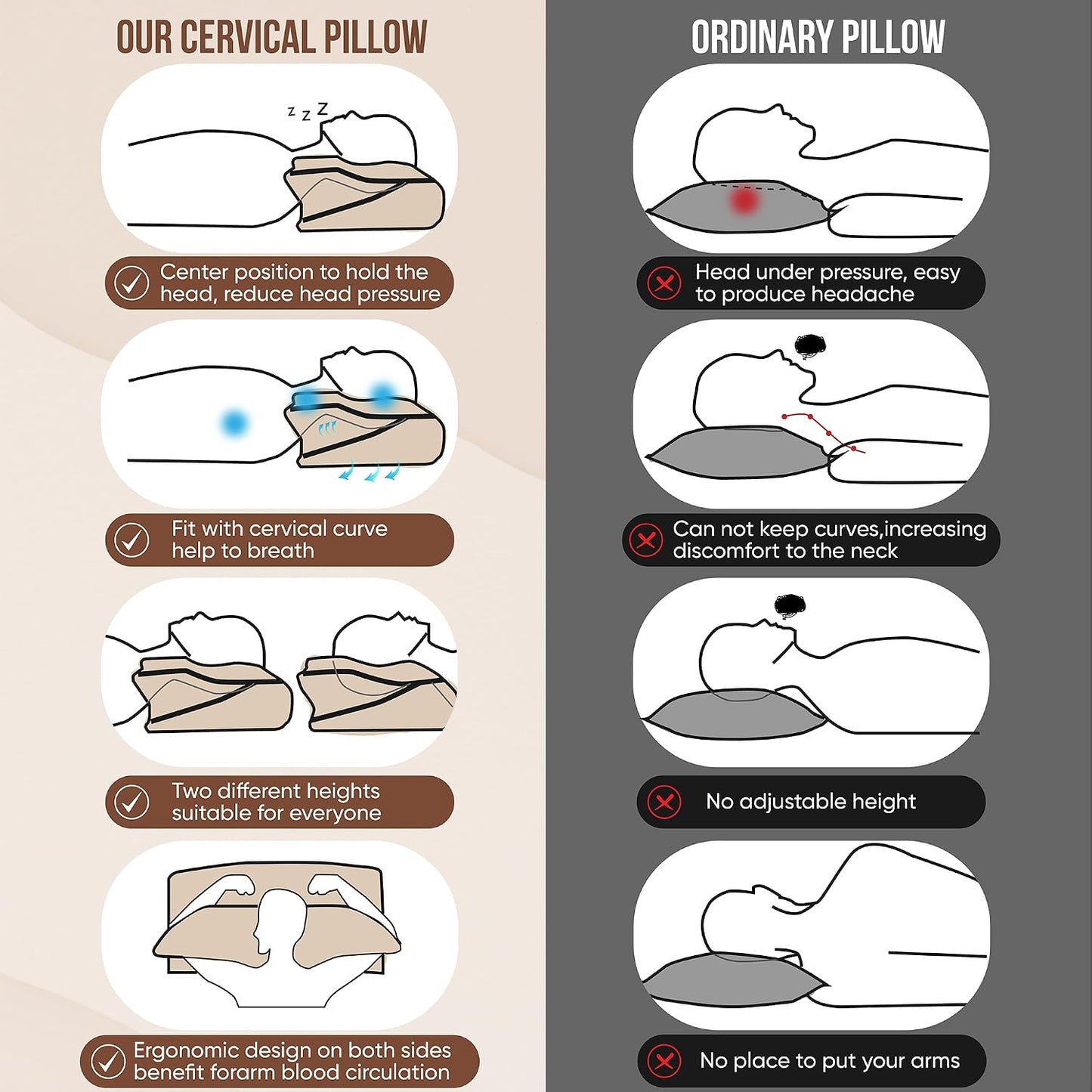 Shrink Cervical Pillow for Neck Pain Relief and Shoulder