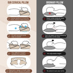 Shrink Cervical Pillow for Neck Pain Relief and Shoulder